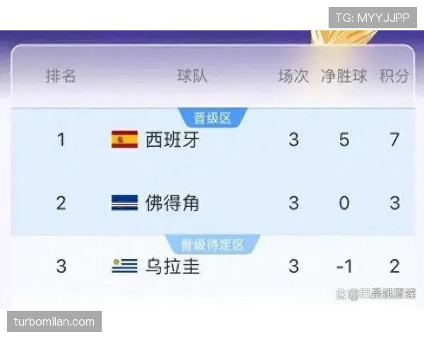 2026世界杯32强淘汰赛冷门汇总：强队出局与黑马晋级