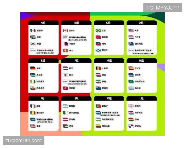 2026世界杯48队赛制变化：为何会出现32强淘汰赛